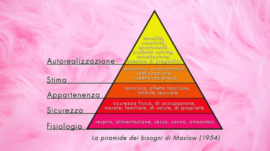 Piramide dei bisogni di Maslow