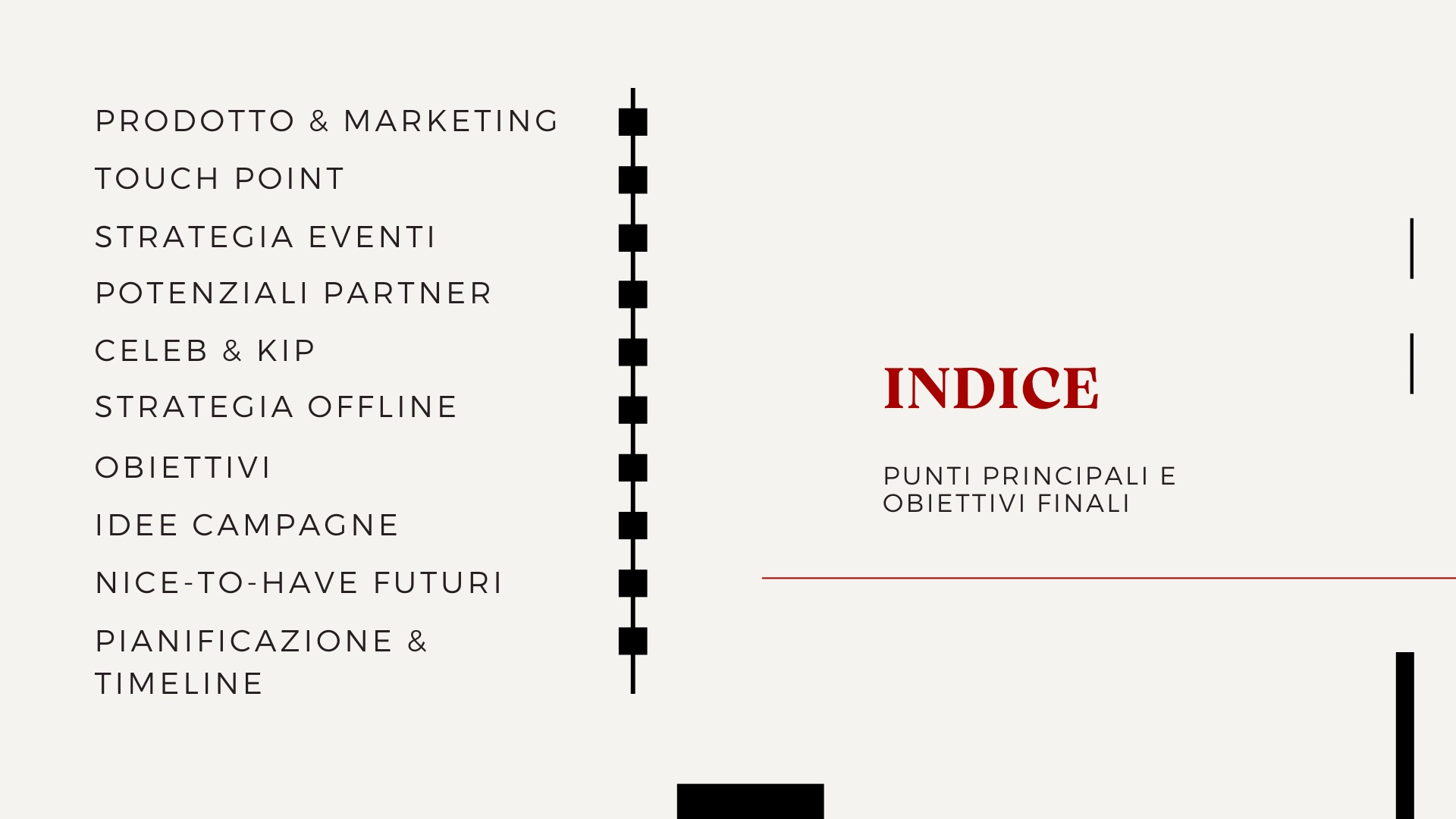 indice punti analizzati servizio sales strategy
